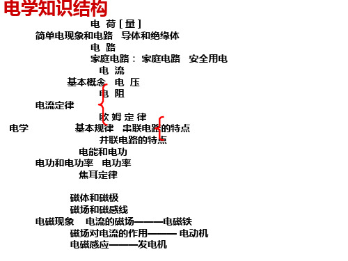 初中物理初三电学知识总结