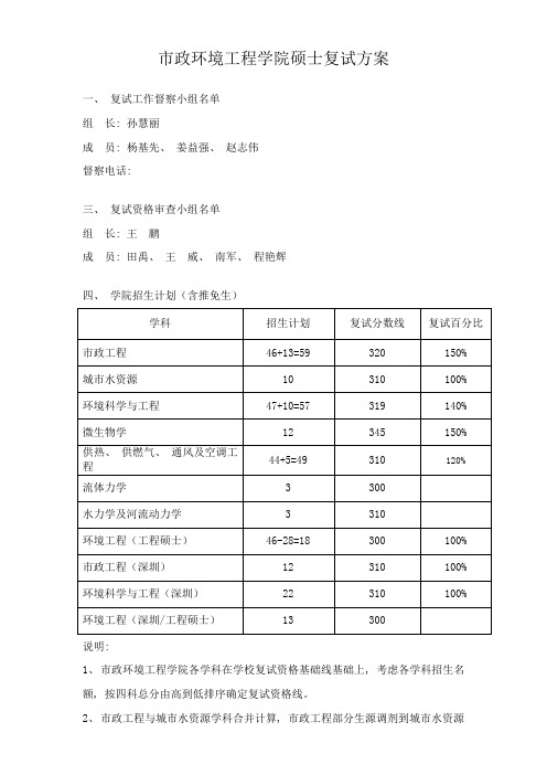 哈工大市政环境工程学院年硕士复试方案