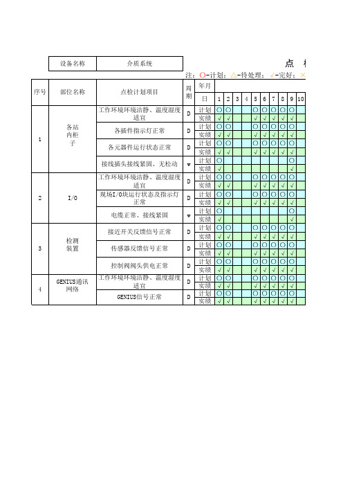 点检路线图及点检检查计划表