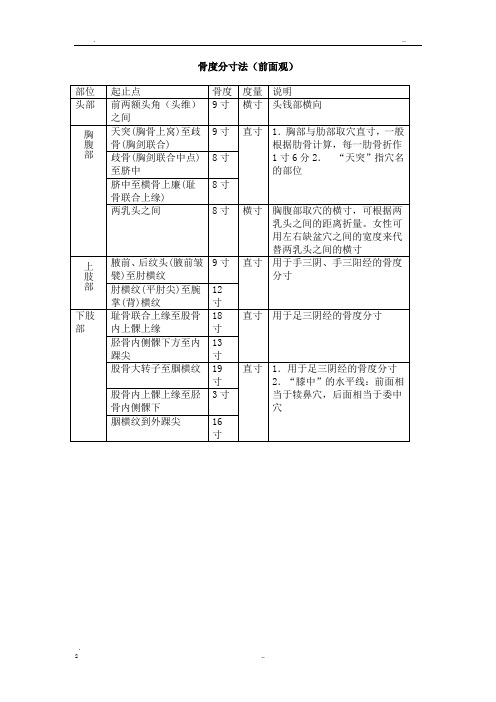 常用骨度分寸表