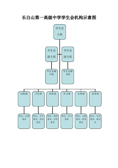 学生会构架图  学生会章程