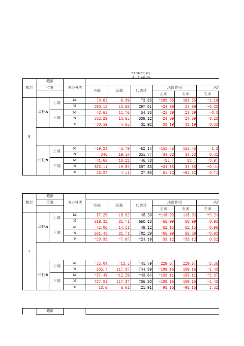 柱内力组合表(有公式)电子版本