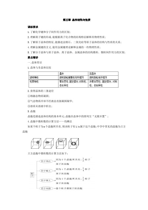 高中化学选修知识点总结晶体结构与性质