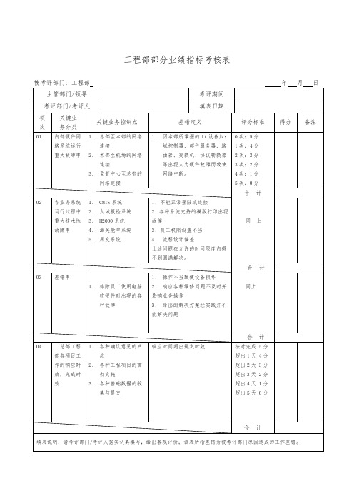 工程部部分业绩指标考核表