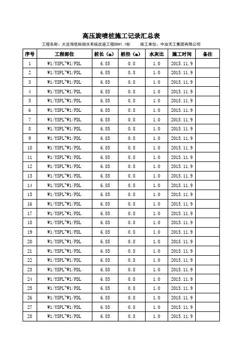 w1w5高压旋喷桩施工记录汇总表