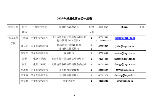 导师联系方式