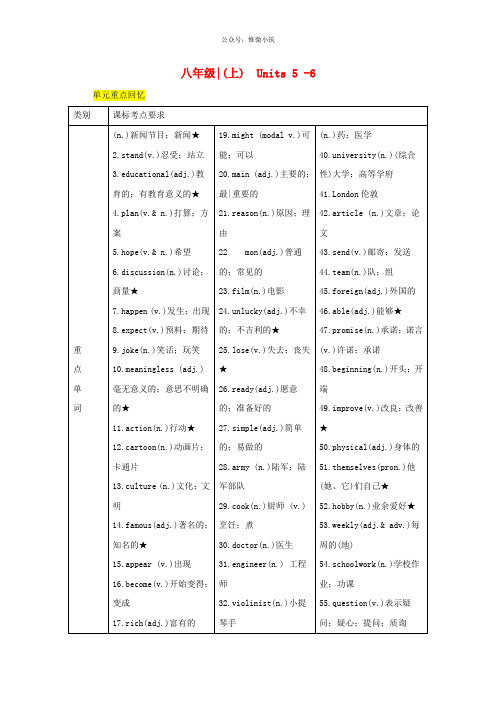 2020中考英语通用版 教材知识梳理篇八上Units5_6知识梳理+精练人教新目标版87