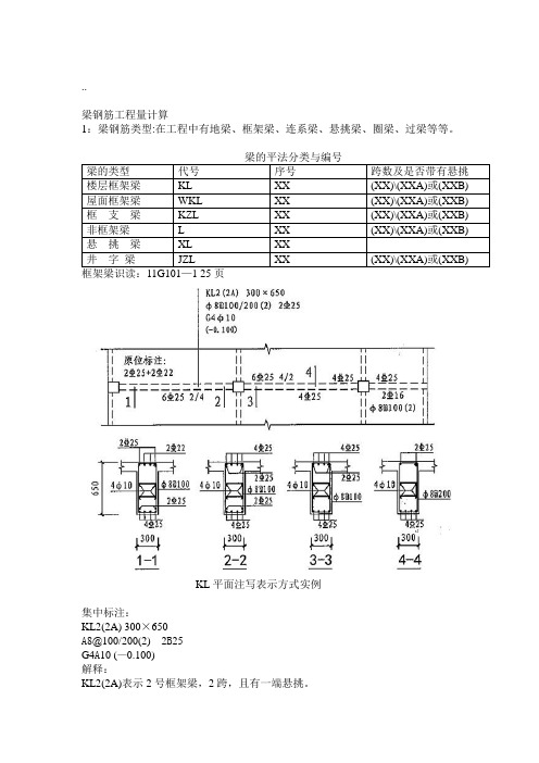 框架梁