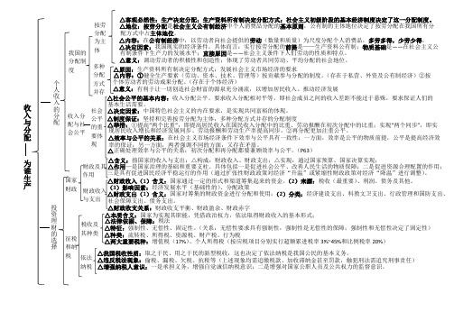 高中思想政治必修1经济生活第三单元收入与分配知识结构框架(人教版)