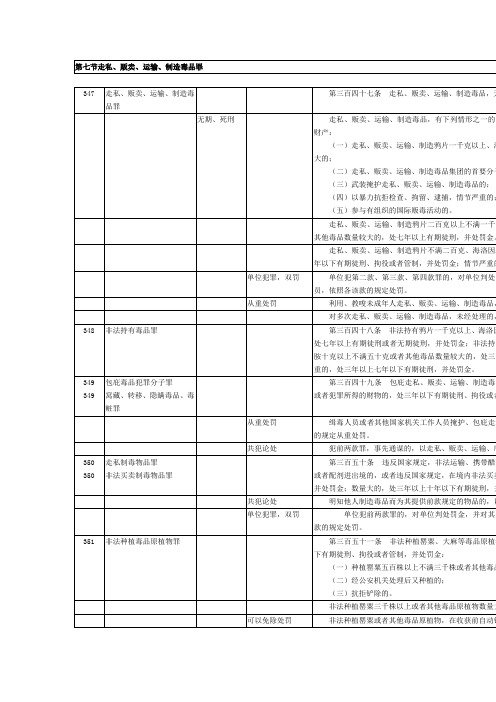 毒品犯罪