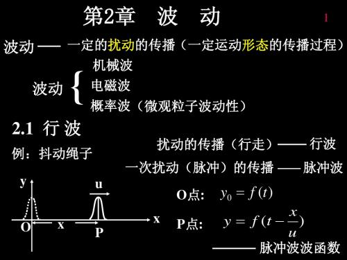 (张三慧教材)波动与光学Y第2章