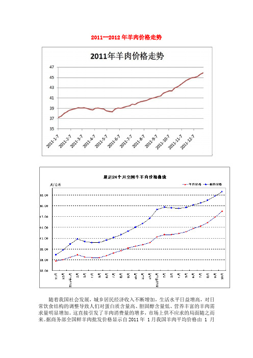 2011--2012年羊肉价格走势分析