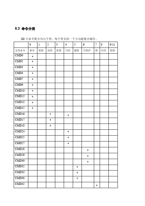 SD卡命令集