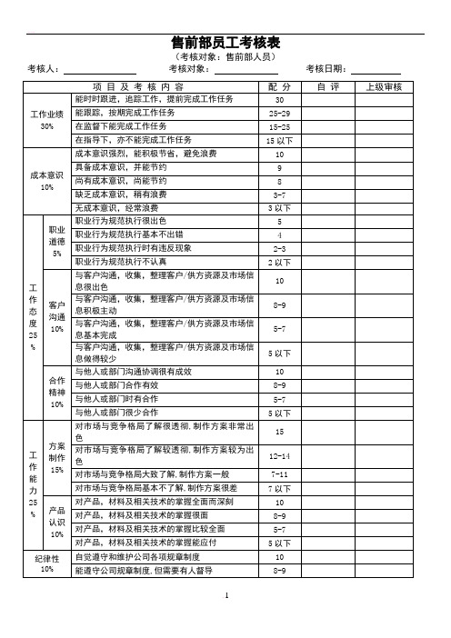 售前部绩效考核表