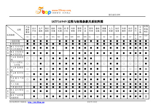 IATF16949过程与标准条款关系矩阵图