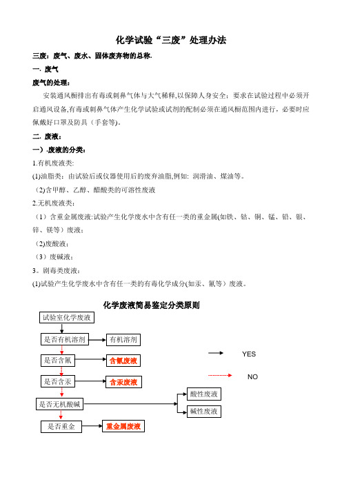 三废处理办法