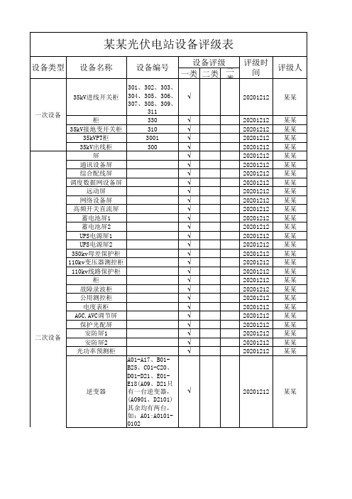 某某光伏电站设备评级表