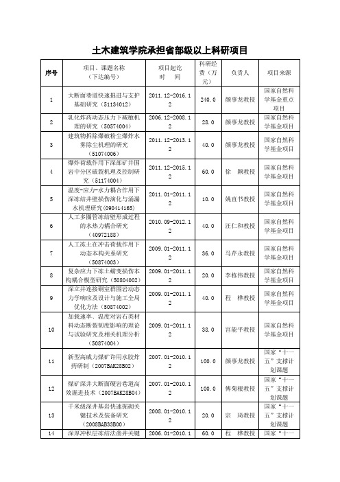 土木建筑学院承担省部级以上科研项目