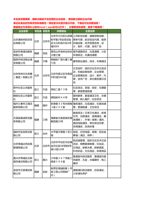 新版全国清洁保洁工商企业公司商家名录名单联系方式大全80家