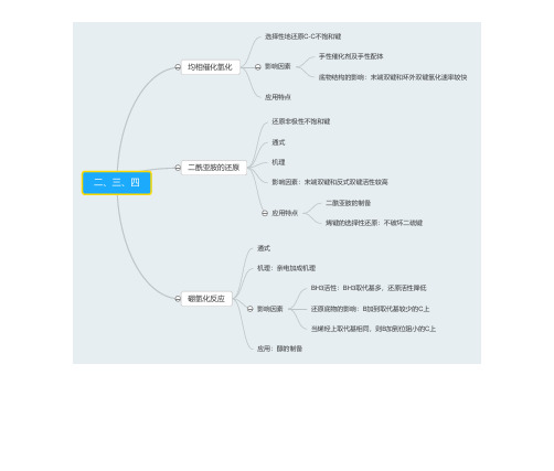 药物合成导图-还原反应