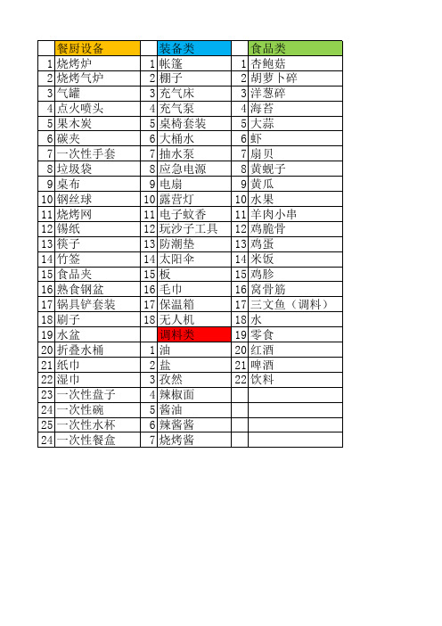 2018海边烧烤用品准备清单