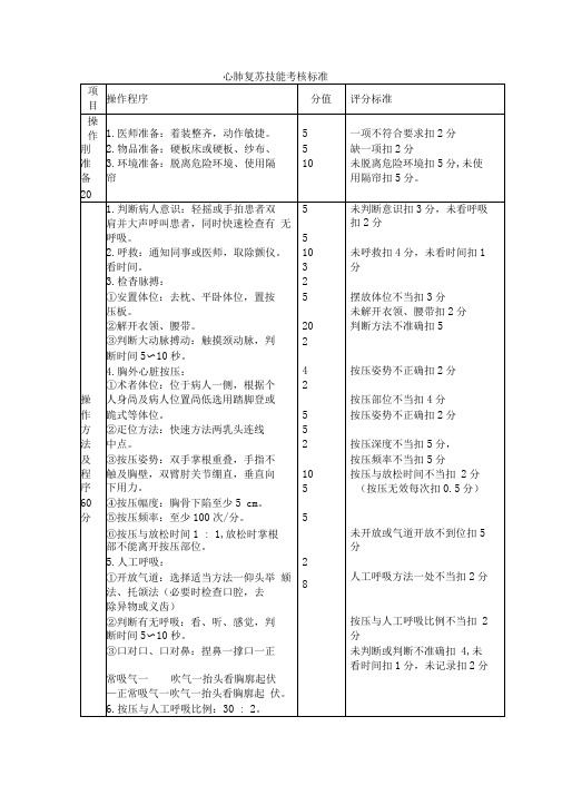 心肺复苏技能操作考核评价标准