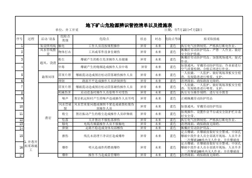 风险管控清单以及风险措施表