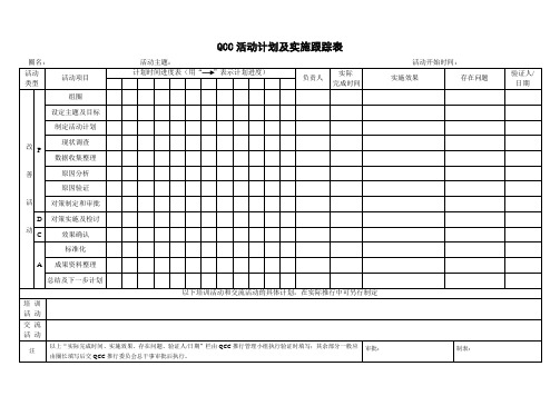 QCC活动计划及实施跟踪表