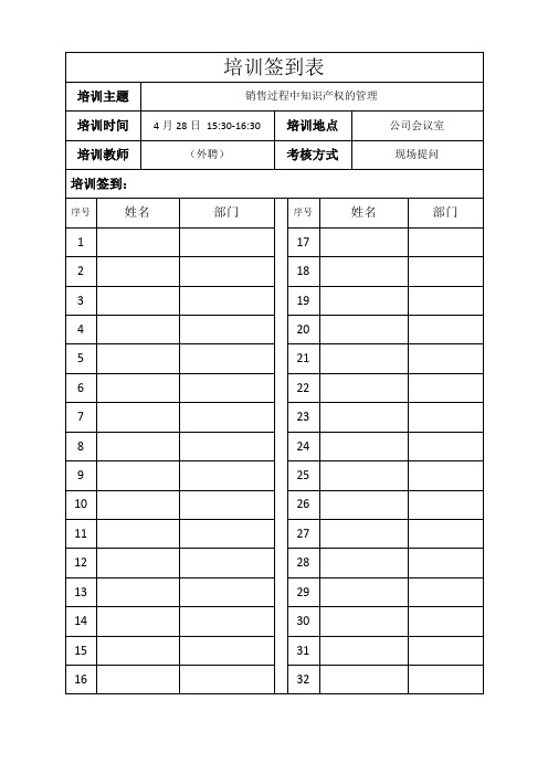 知识产权认证销售过程中知识产权的管理培训记录