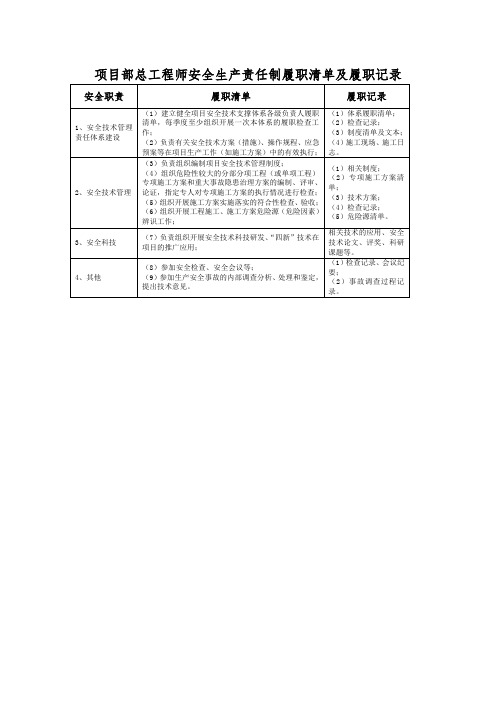 项目部总工程师安全生产责任制履职清单及履职记录