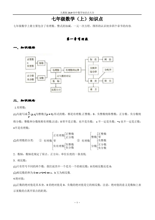 人教版2020初中数学知识点大全