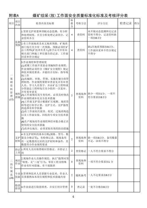 采煤安全质量标准化评分表