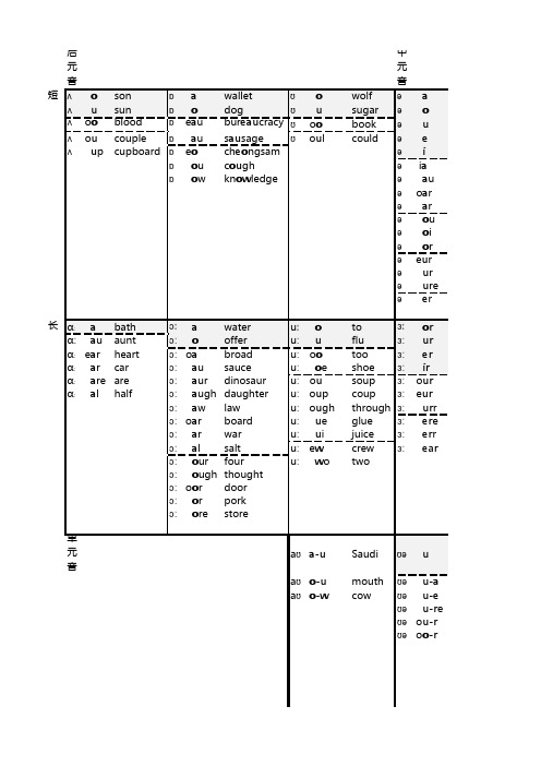 自然拼读常用音元音和字母对应表