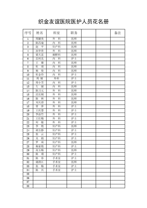 织金友谊医院医护人员花名册