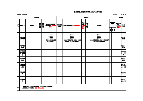整治群众身边腐败和不正之风工作台账
