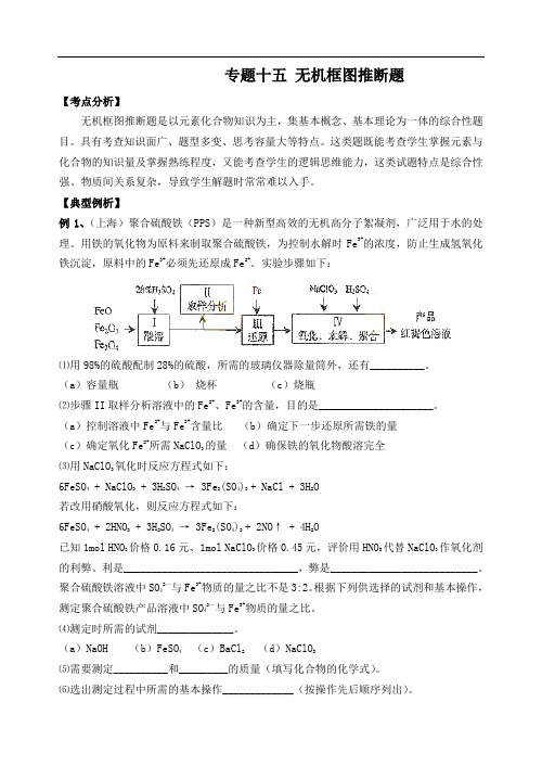 高三化学无机框图推断题.doc