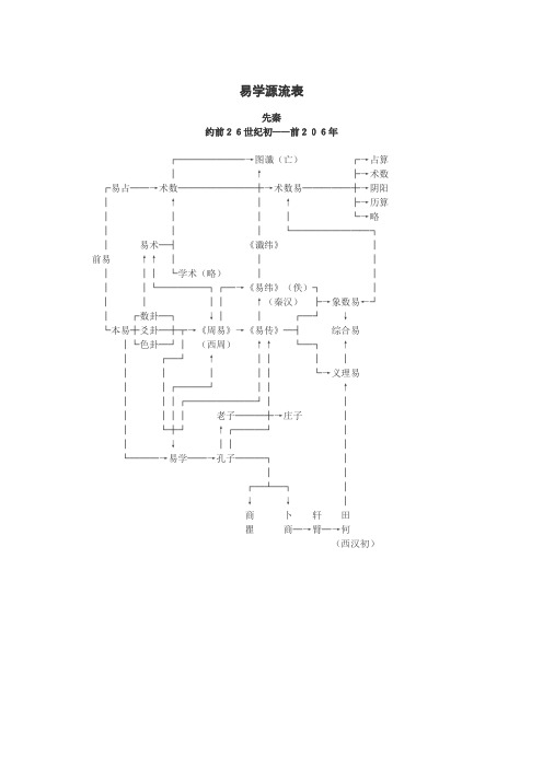 易学源流表