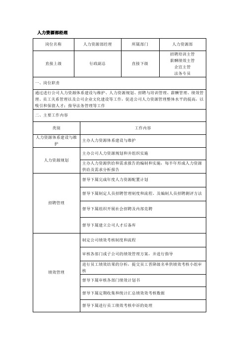 人力资源部经理岗位说明书