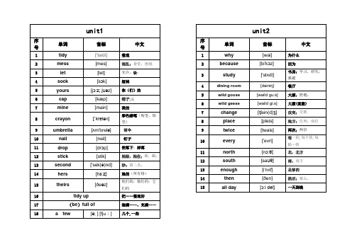 深圳小学五年级下册英语单词音标(牛津版)