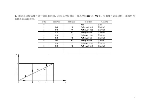 “自学考试 数控技术”复习题答案(K)