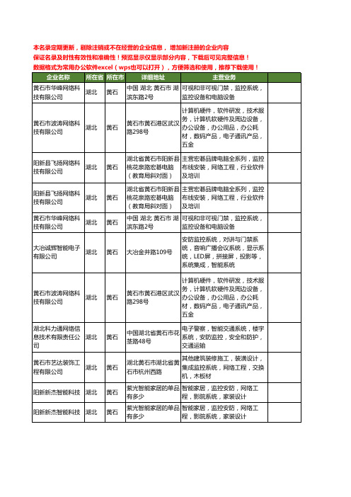 新版湖北省黄石网络监控工商企业公司商家名录名单联系方式大全11家