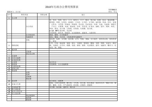 2010年办公室管理费用预算明细表
