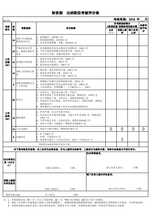 财务部出纳绩效考核表