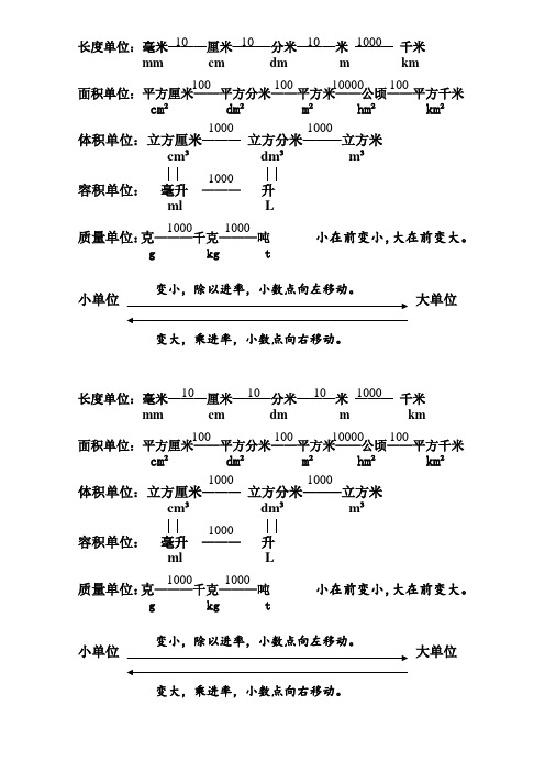 六年级单位换算方法