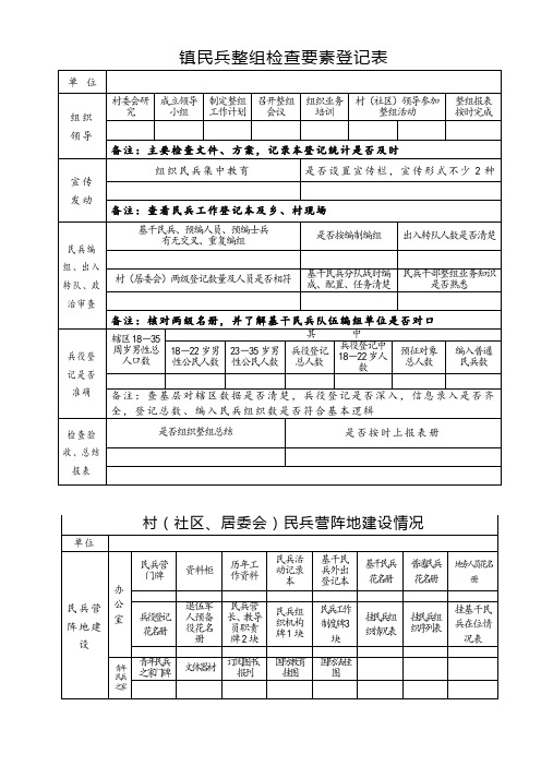 民兵整组检查情况对照表