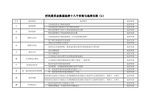 村民委员会换届选举十八个有效与选举无效