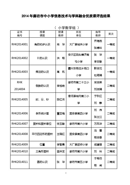 2014年廊坊中小学信息技术与学科融合优质课评选结果