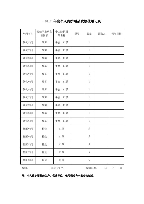 个人防护用品的购买、发放使用记录