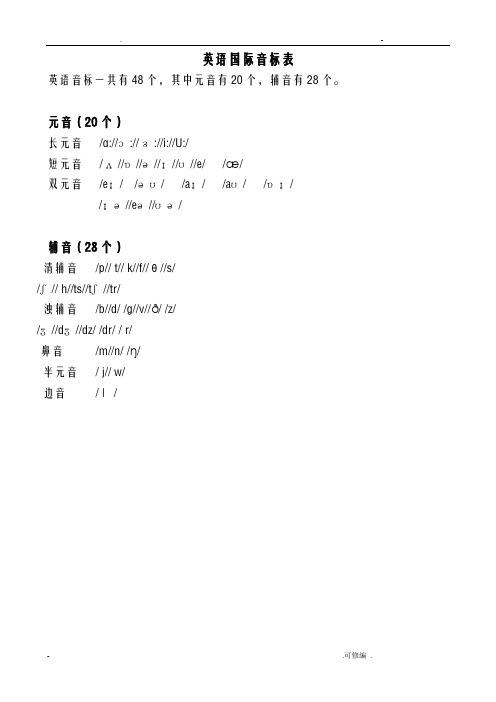 英语国际音标表附带英语音标及字母组合对照