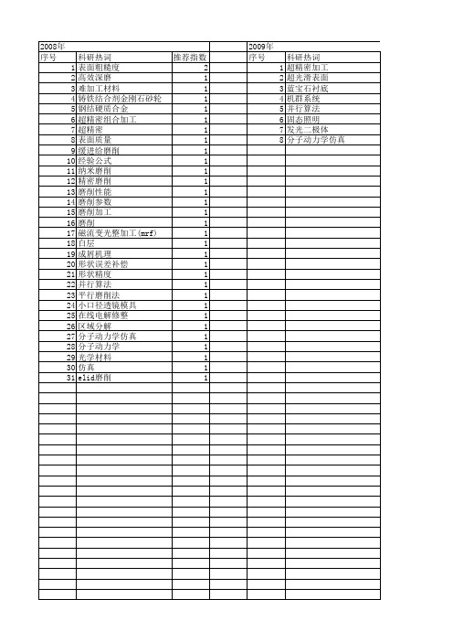 【国家自然科学基金】_超精密磨削加工_基金支持热词逐年推荐_【万方软件创新助手】_20140730